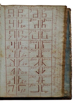 Tuileur de poche manuscrit du rite français, commencé à Paris le 26e jour du 2e mois de l'an de la V.: L.: 5807, par G.: Picard, chev.: R.: C.: de la R.: L.: St Claude de la Paix Sincère.